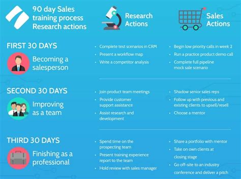 outsourced sales development reps